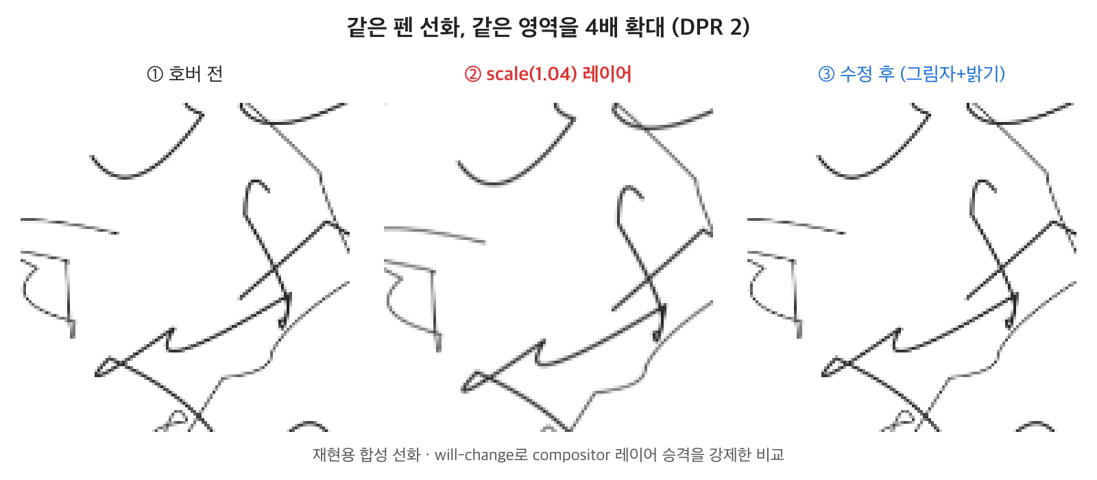 같은 펜 선화를 4배 확대하면 scale 레이어(가운데)만 선이 번지고, 호버 전과 수정 후는 선명하다