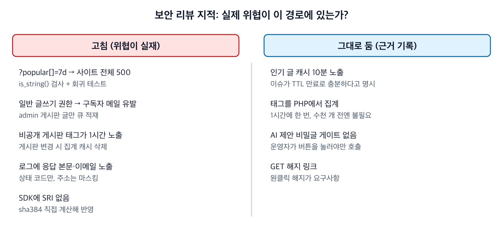 보안 리뷰 지적 중 고친 것과 요구사항에 따라 그대로 둔 것
