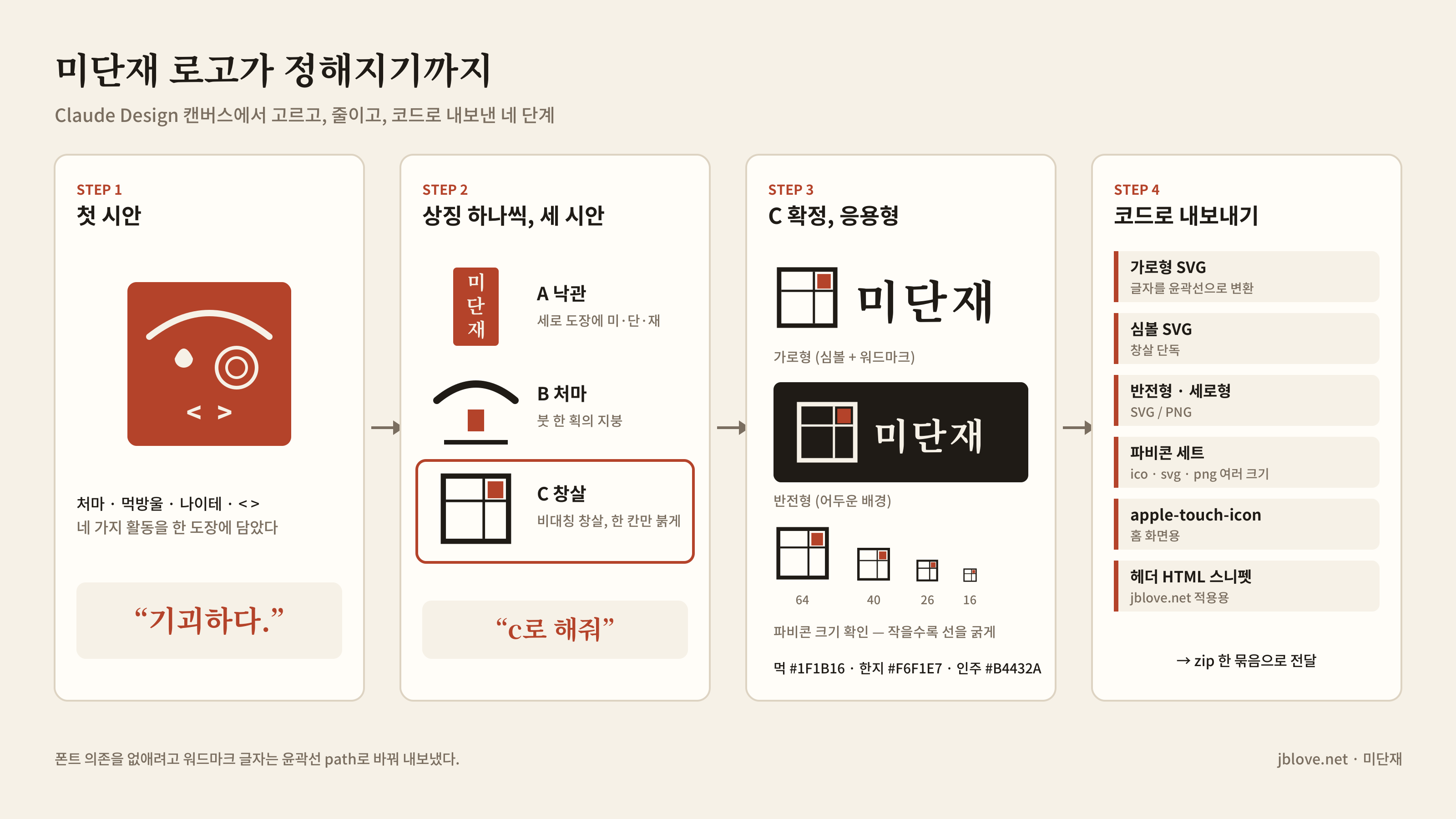 미단재 로고가 정해지기까지: 첫 시안, 단일 개념 세 시안, C 창살 확정과 응용형, 코드로 내보내기